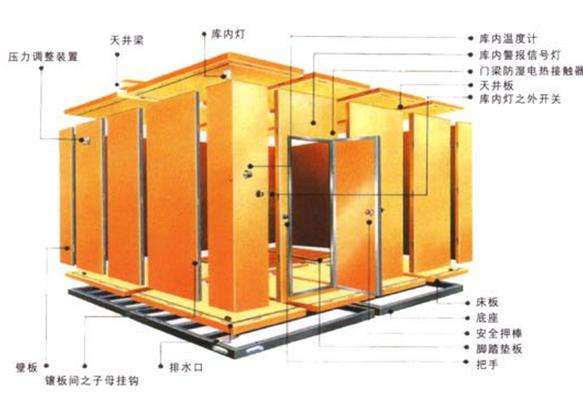 拼装冷库结构图
